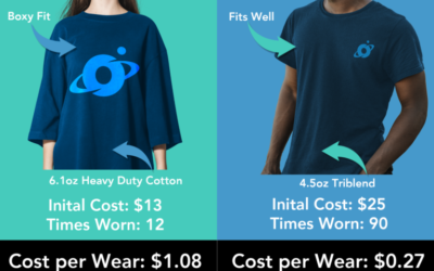 What Is Cost per Wear and Why Should You Care?
